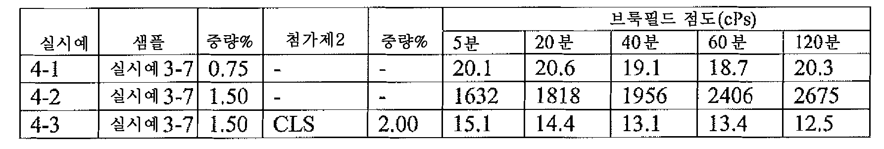 Figure 112012044364749-pct00004