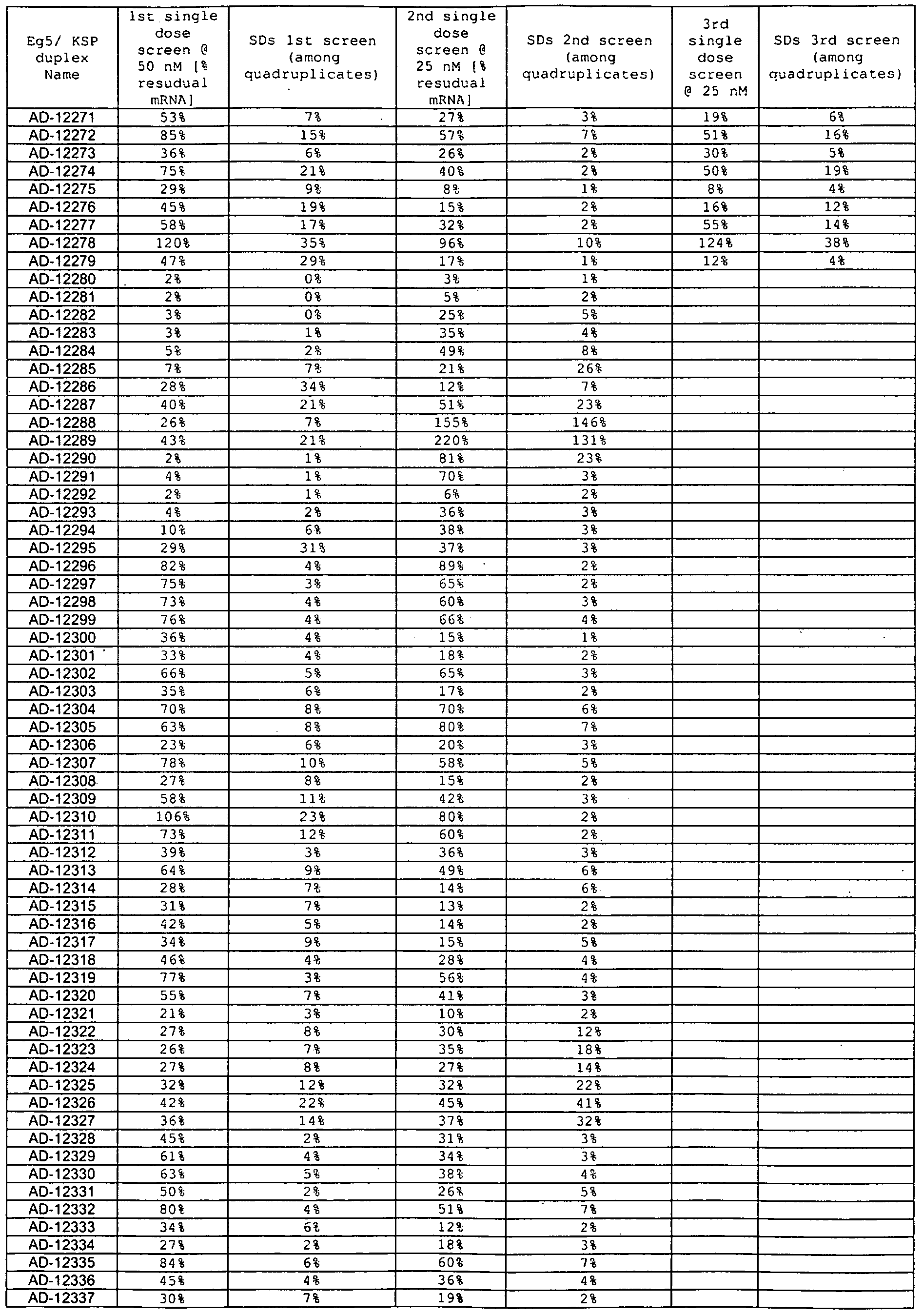 Figure imgf000109_0001