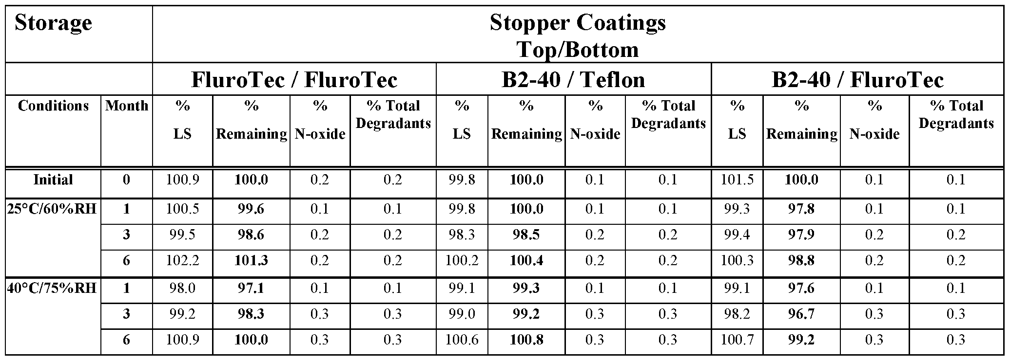 Figure imgf000085_0001