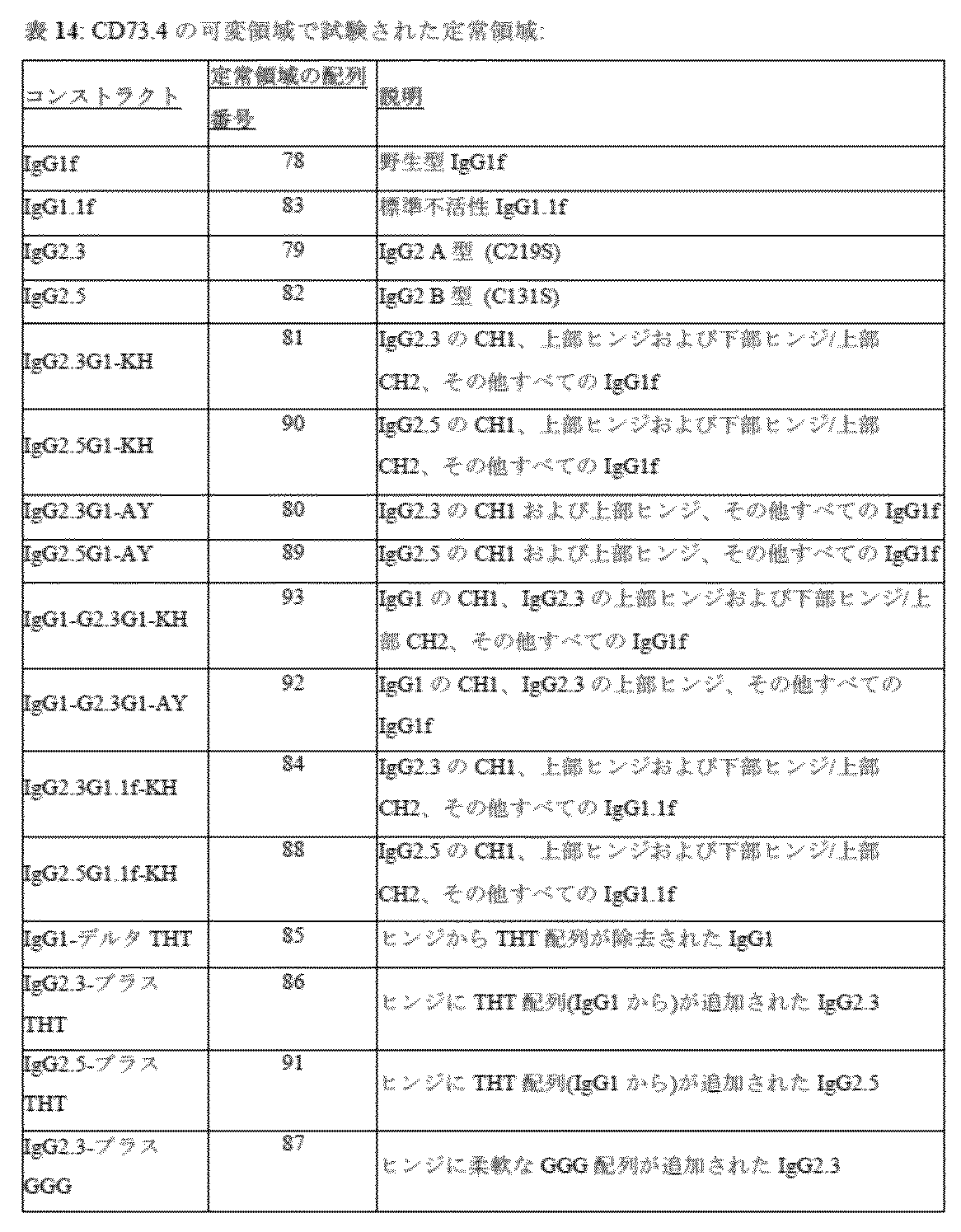 Figure 2022513653000021