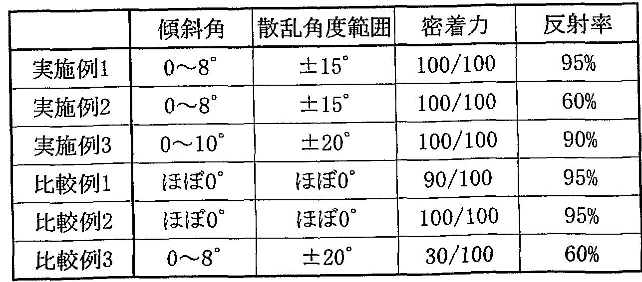 Figure imgf000051_0001