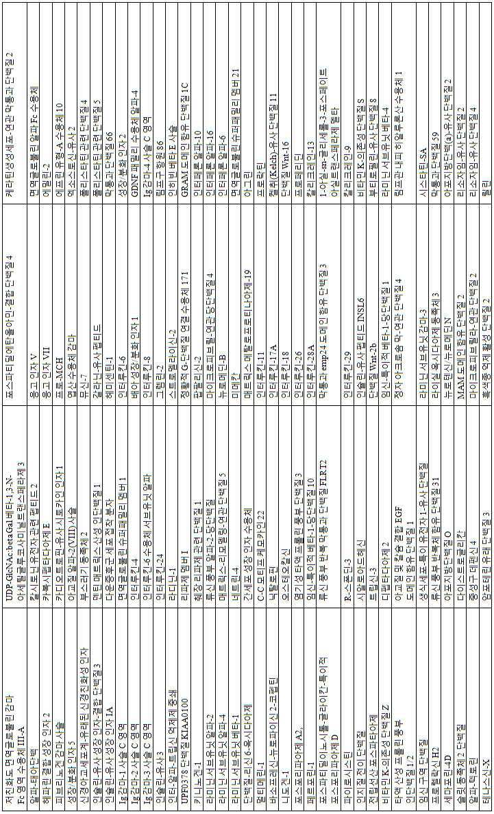 Figure 112013017532916-pct00020