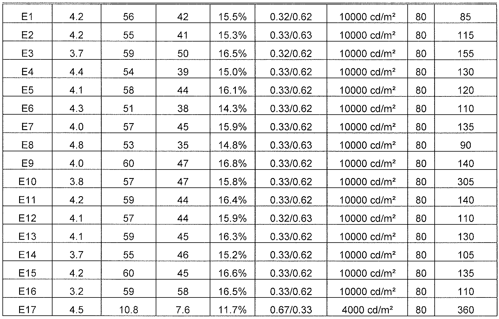 Figure 112015017750808-pct00037