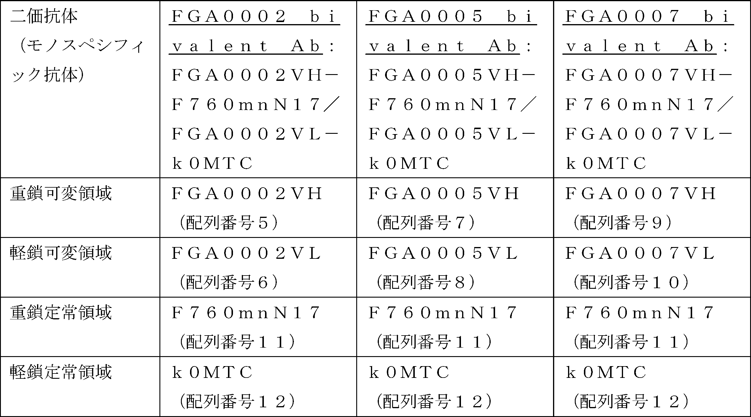 Figure JPOXMLDOC01-appb-T000003