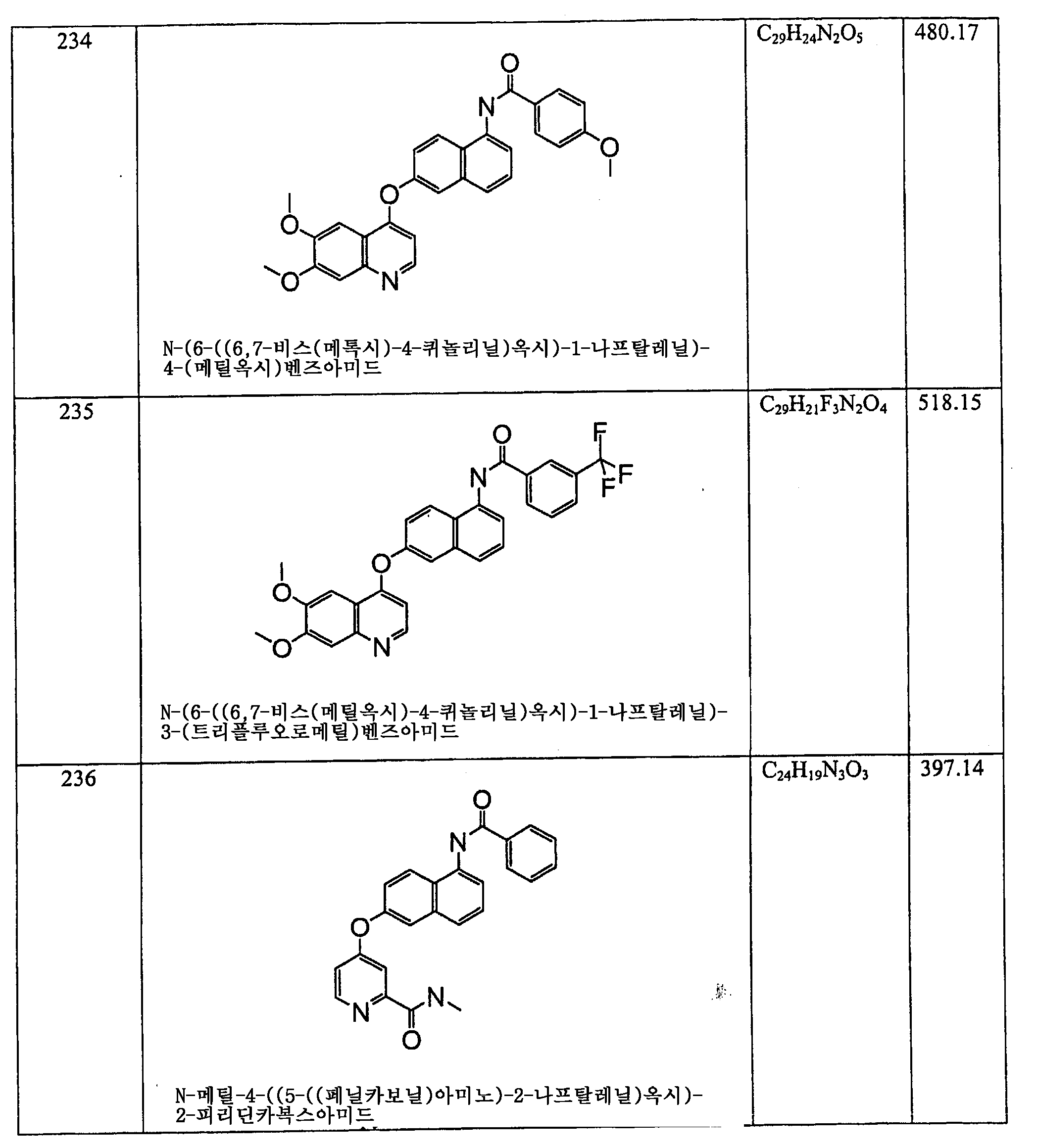 Figure 112006060289308-PCT00124