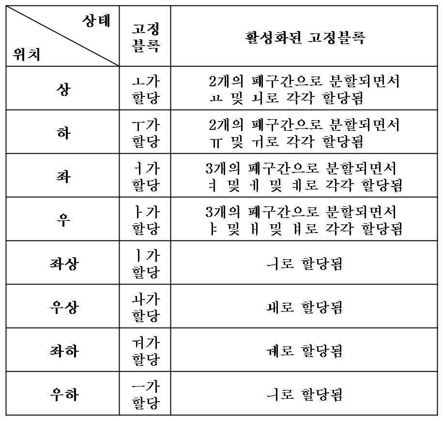 Figure 112007077127937-pat00011