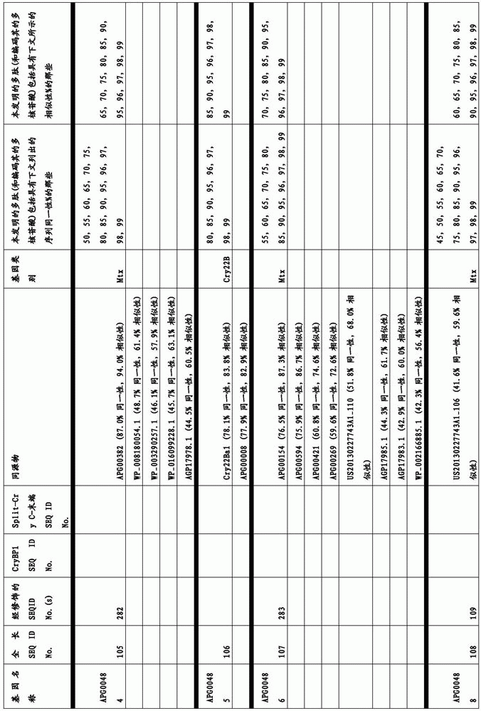 Figure BDA0003583901050000401