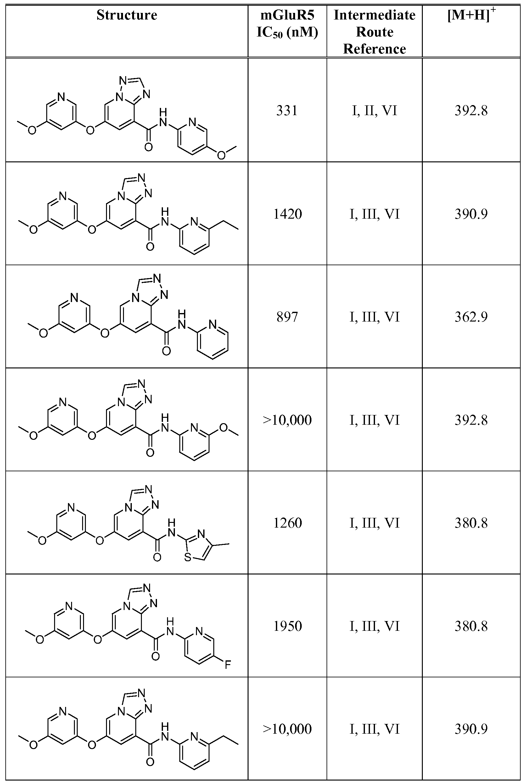 Figure imgf000235_0001