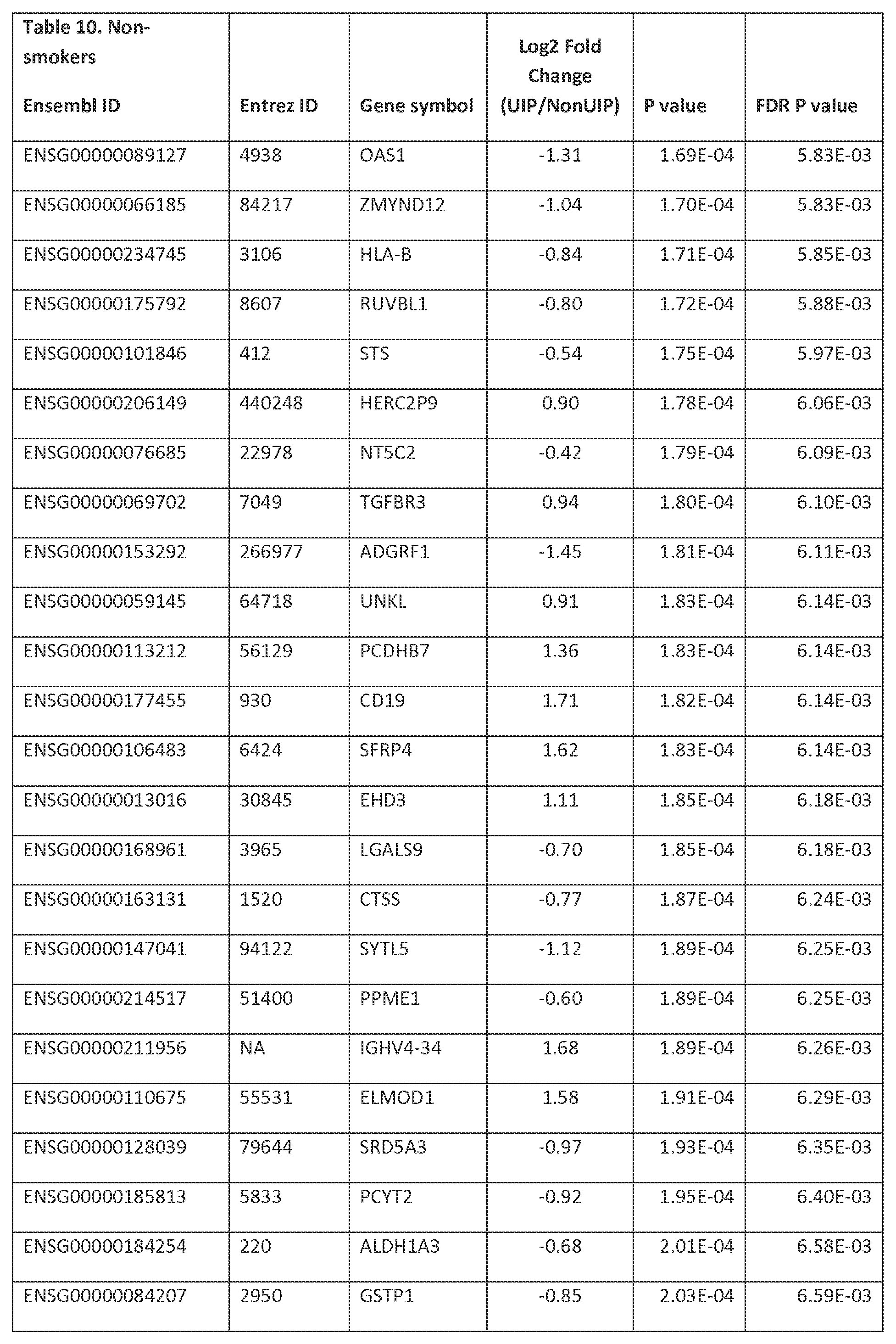 Figure imgf000112_0001