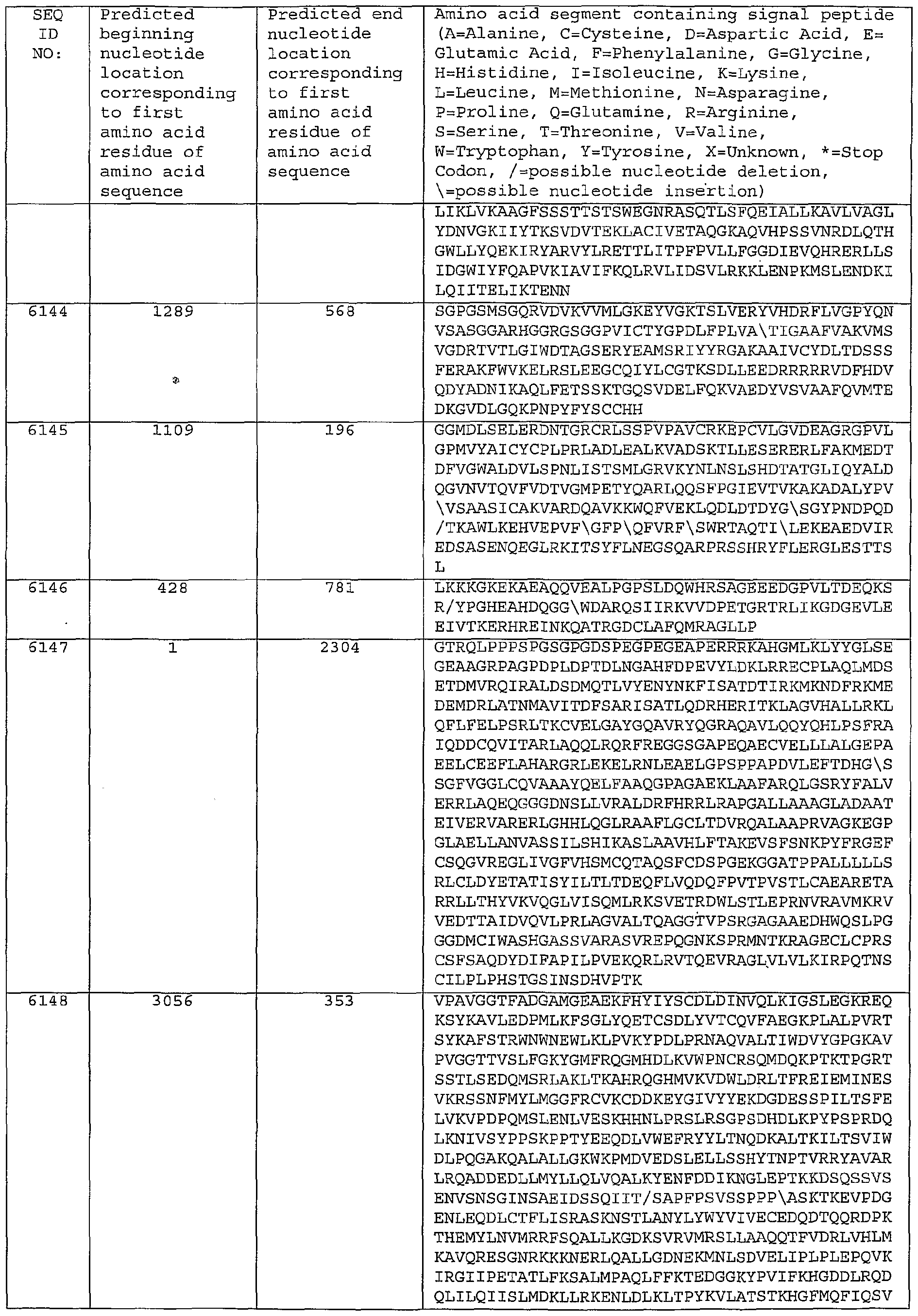 Figure imgf000458_0001