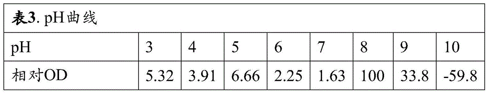 Figure BDA0002314766980000671