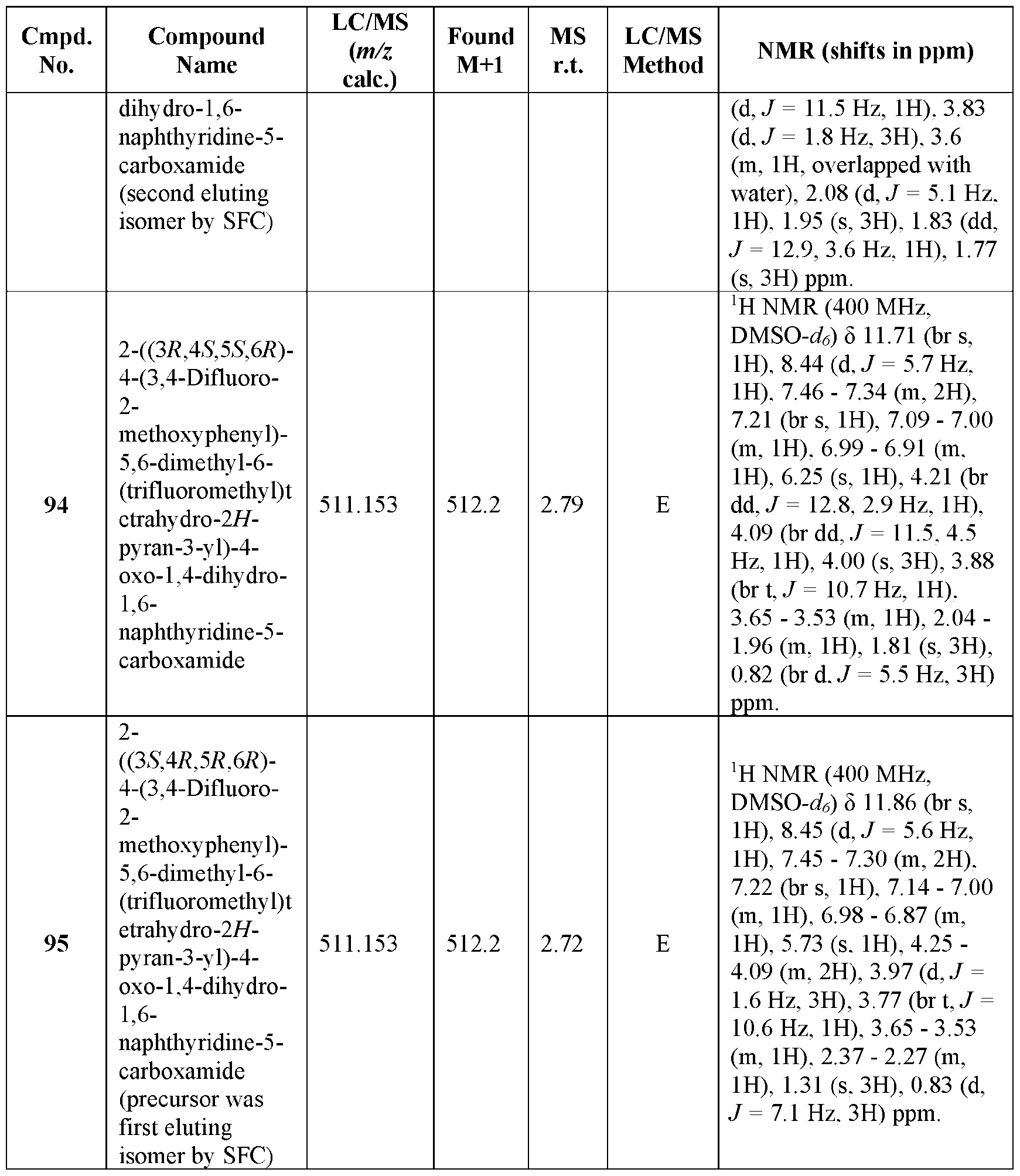 Figure imgf000156_0001