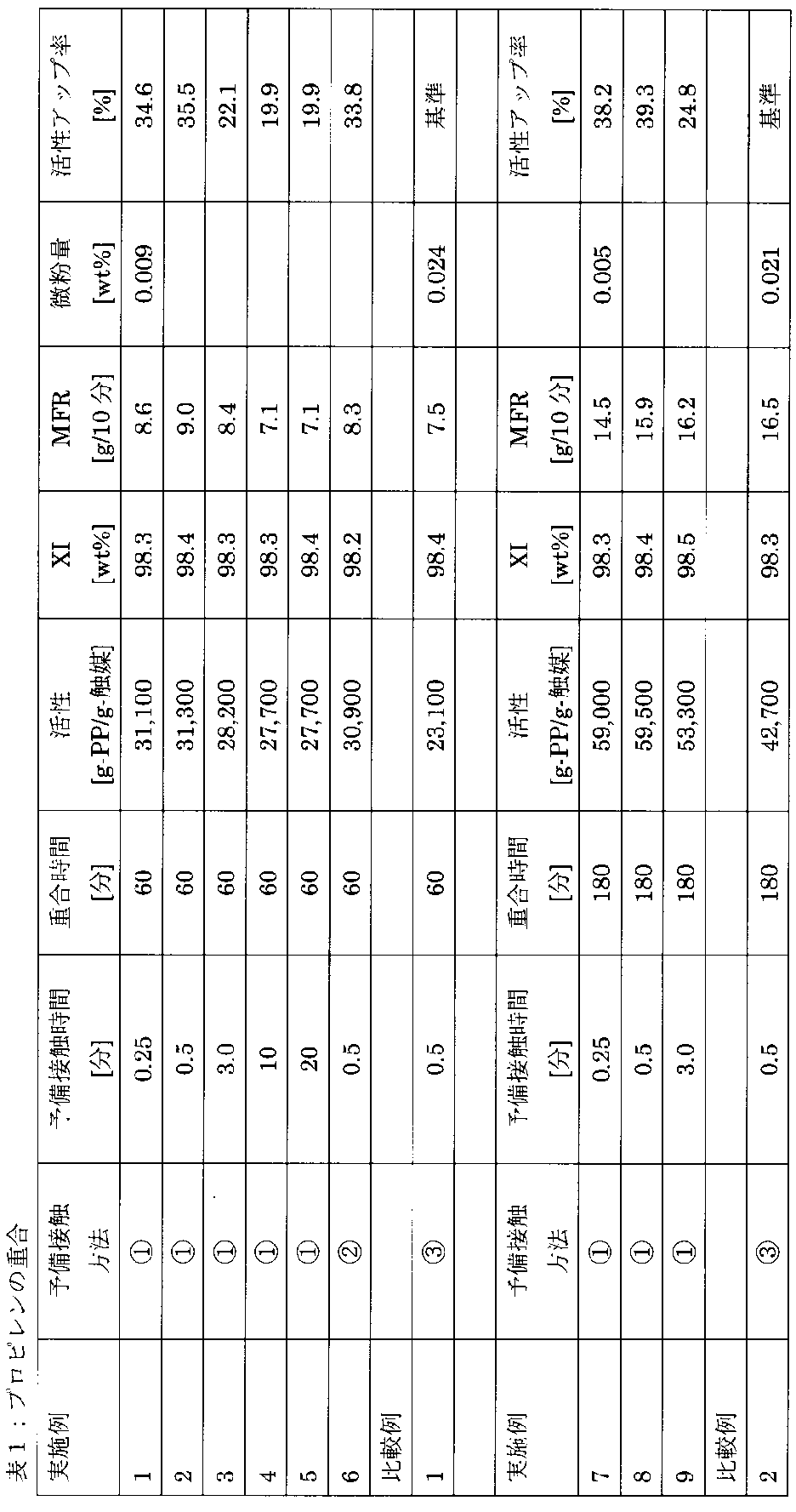 Figure JPOXMLDOC01-appb-T000004