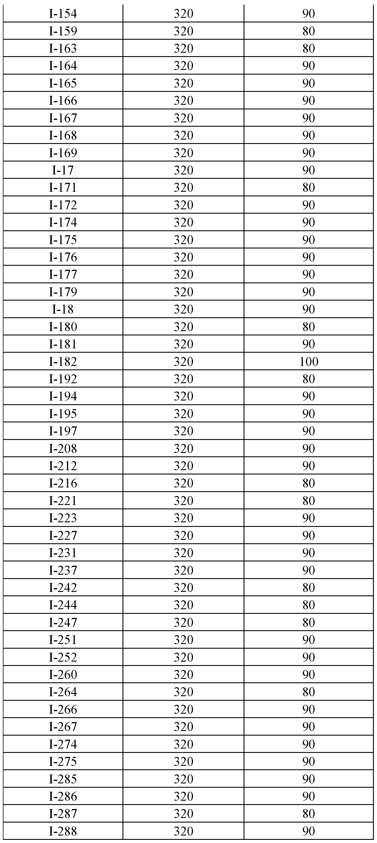 Figure imgf000282_0001