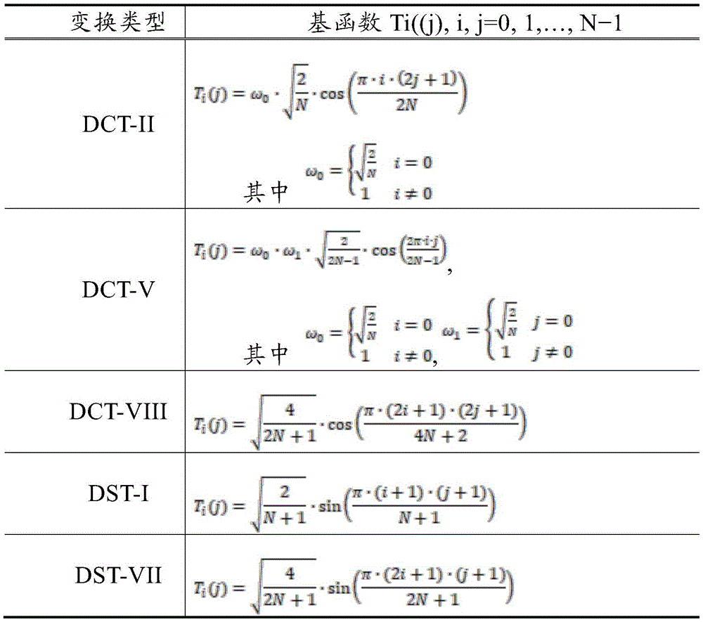 Figure BDA0002175931430000051