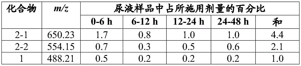 Figure BDA0003677444860000881