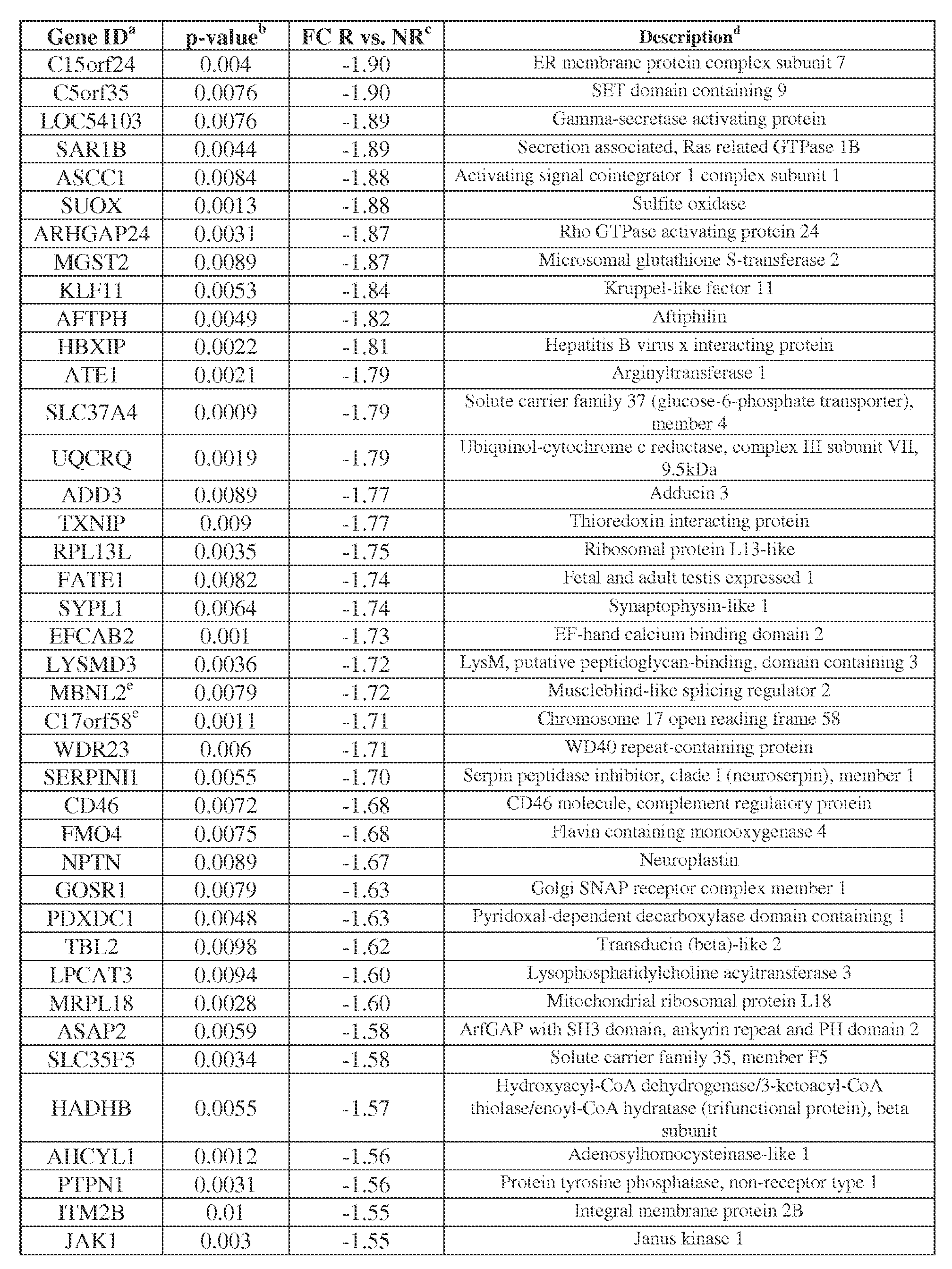 Figure imgf000044_0001