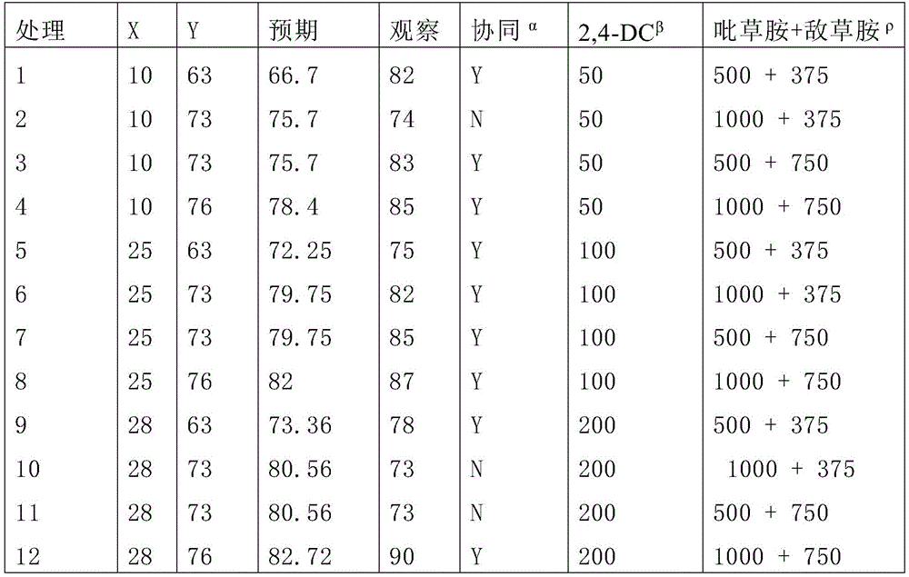 Figure BDA0003954916770001241