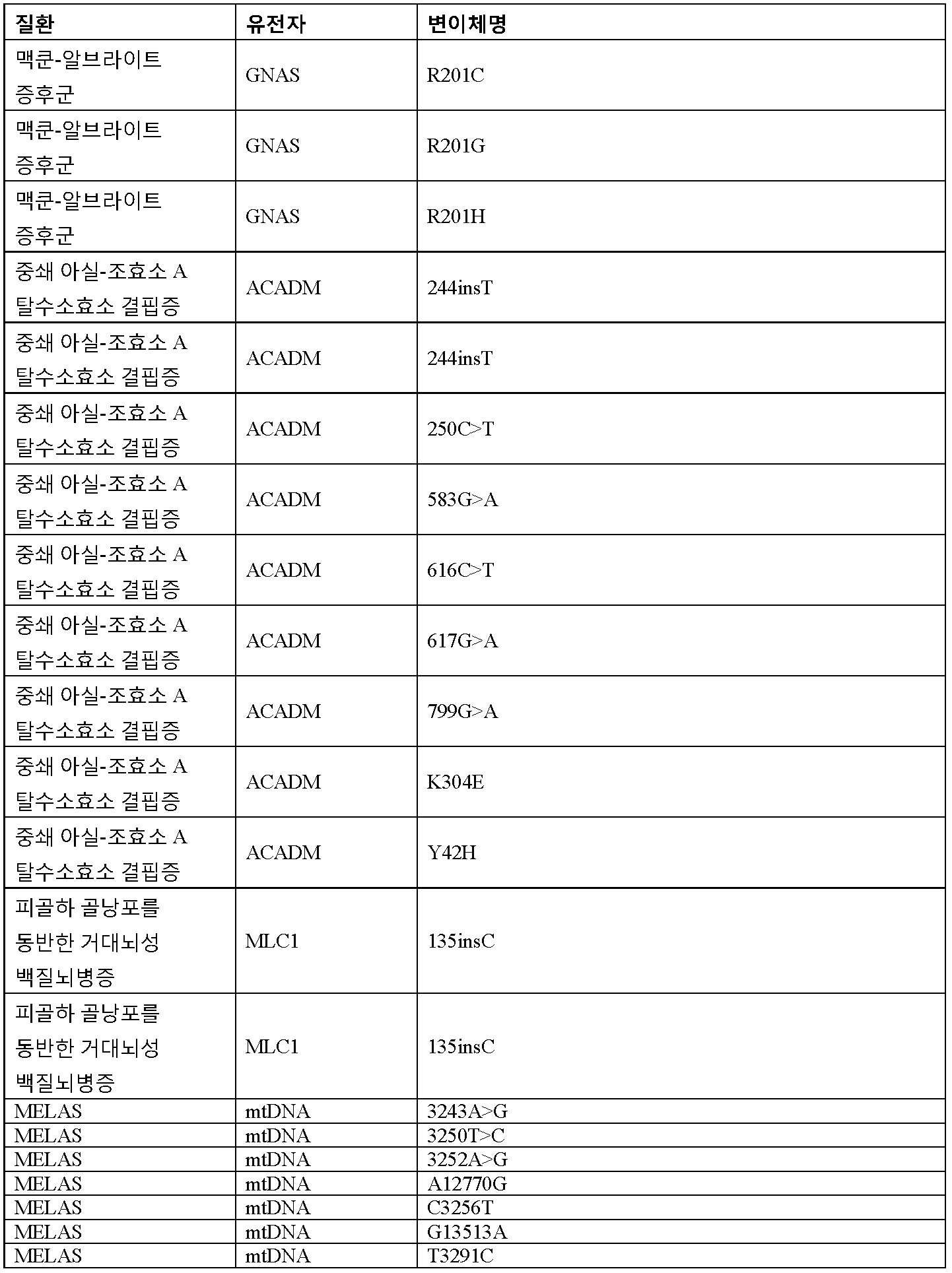 Figure 112016065801685-pct00029