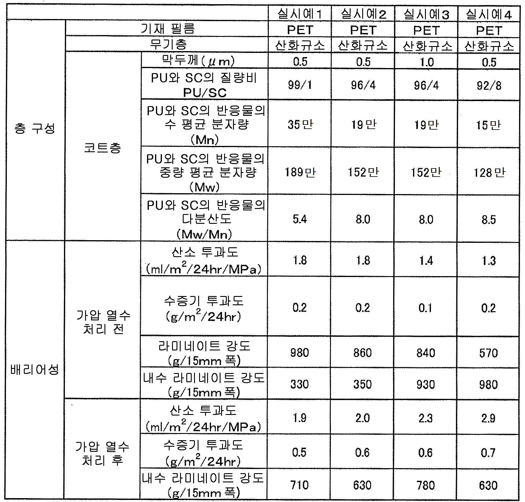 Figure 112017002504564-pct00001