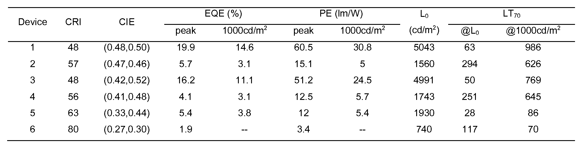 Figure imgf000070_0001