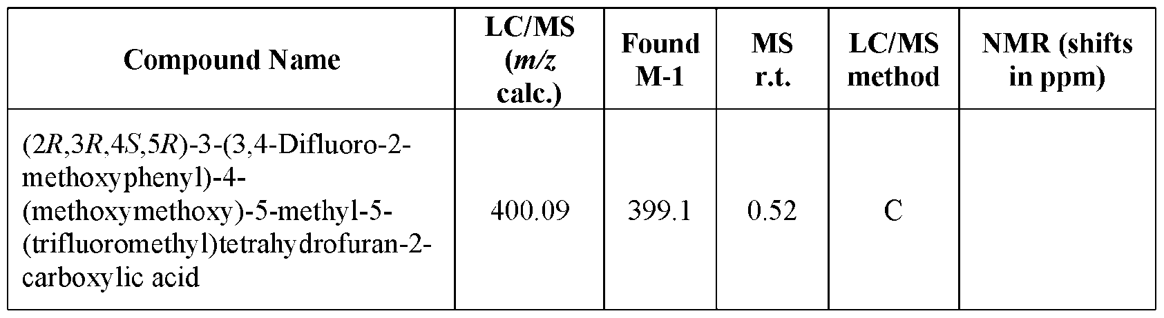 Figure imgf000203_0002