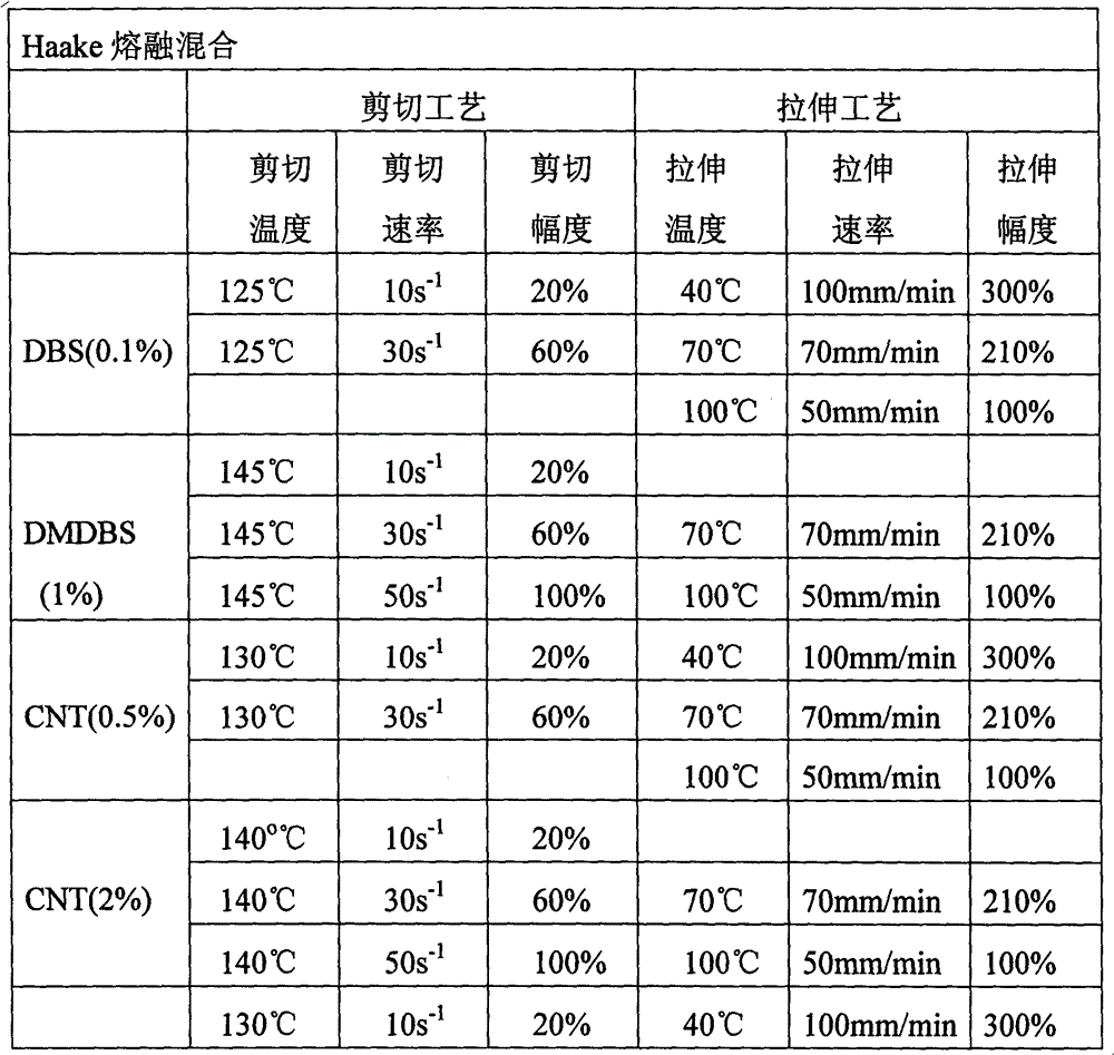 Figure BDA0000143943430000101