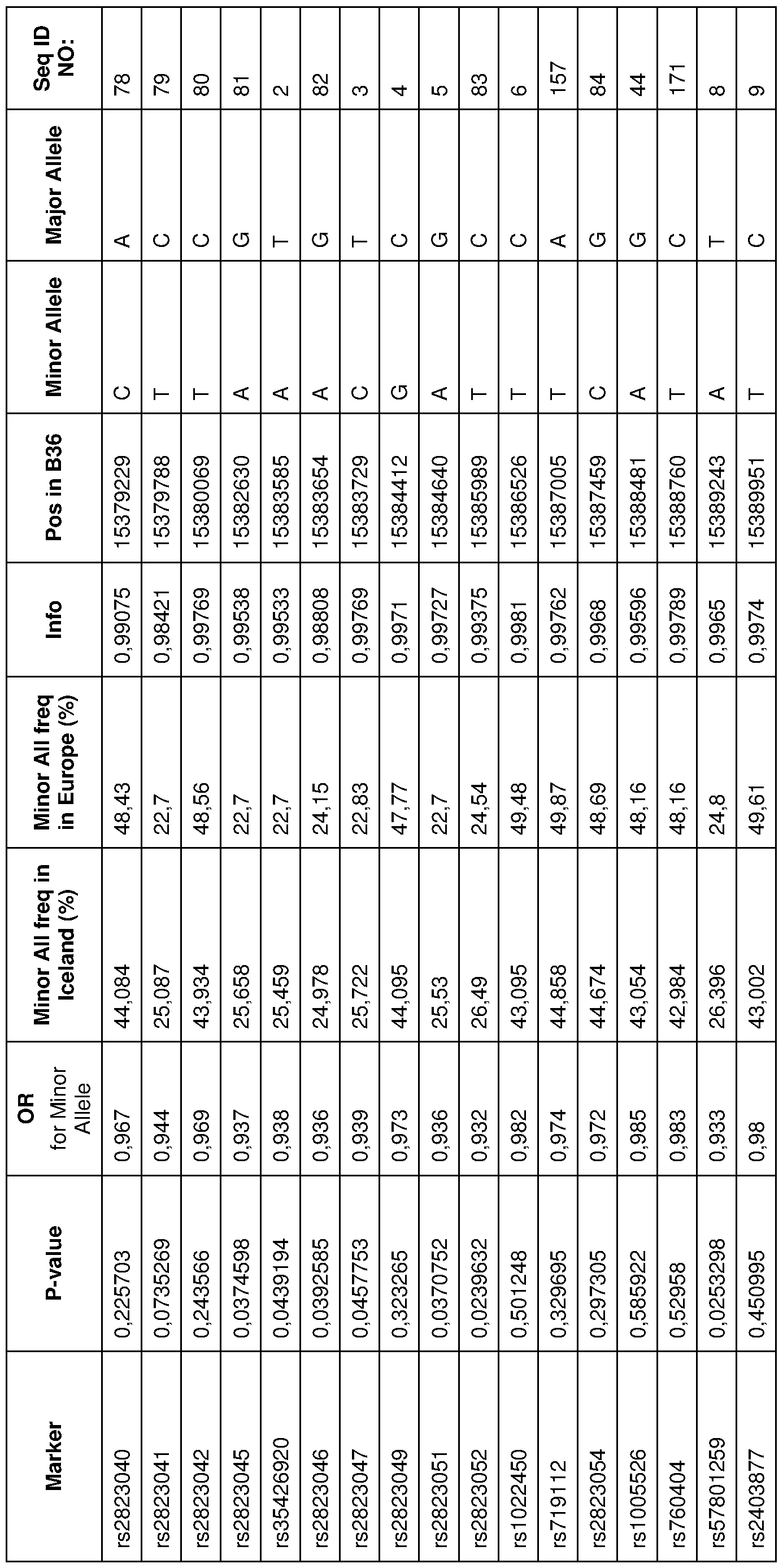 Figure imgf000093_0001