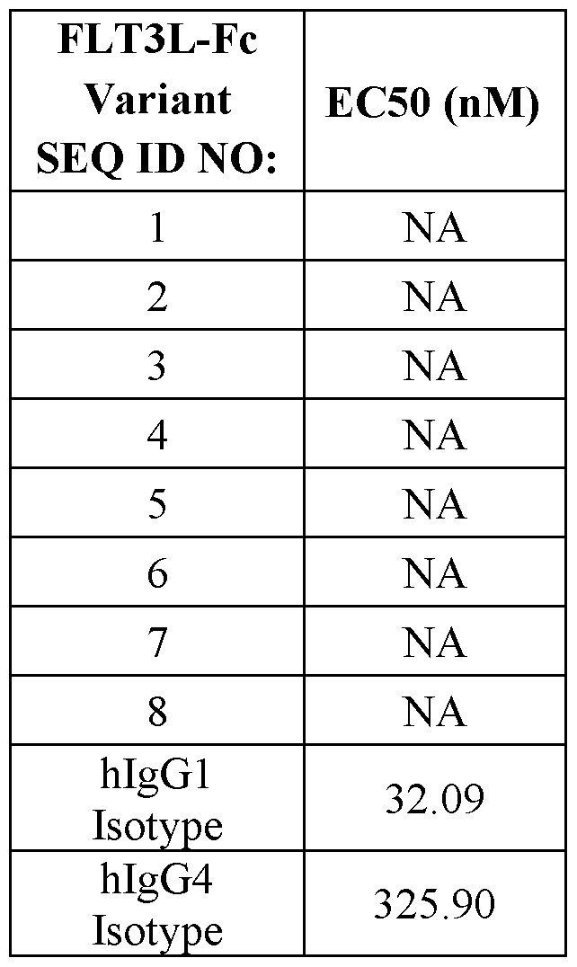 Figure imgf000285_0001
