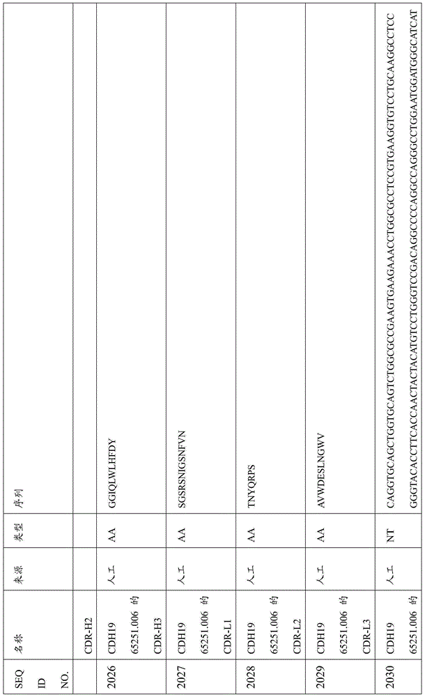 Figure BDA0000809210010005791