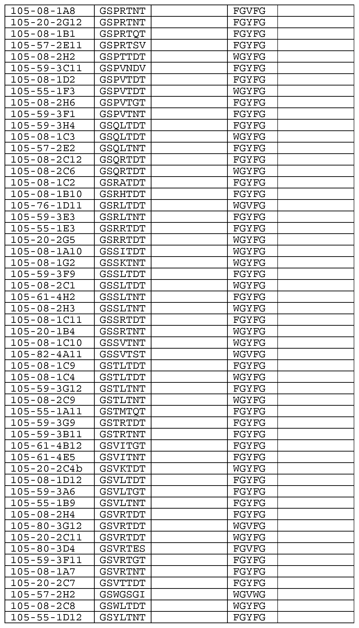 Figure imgf000076_0001
