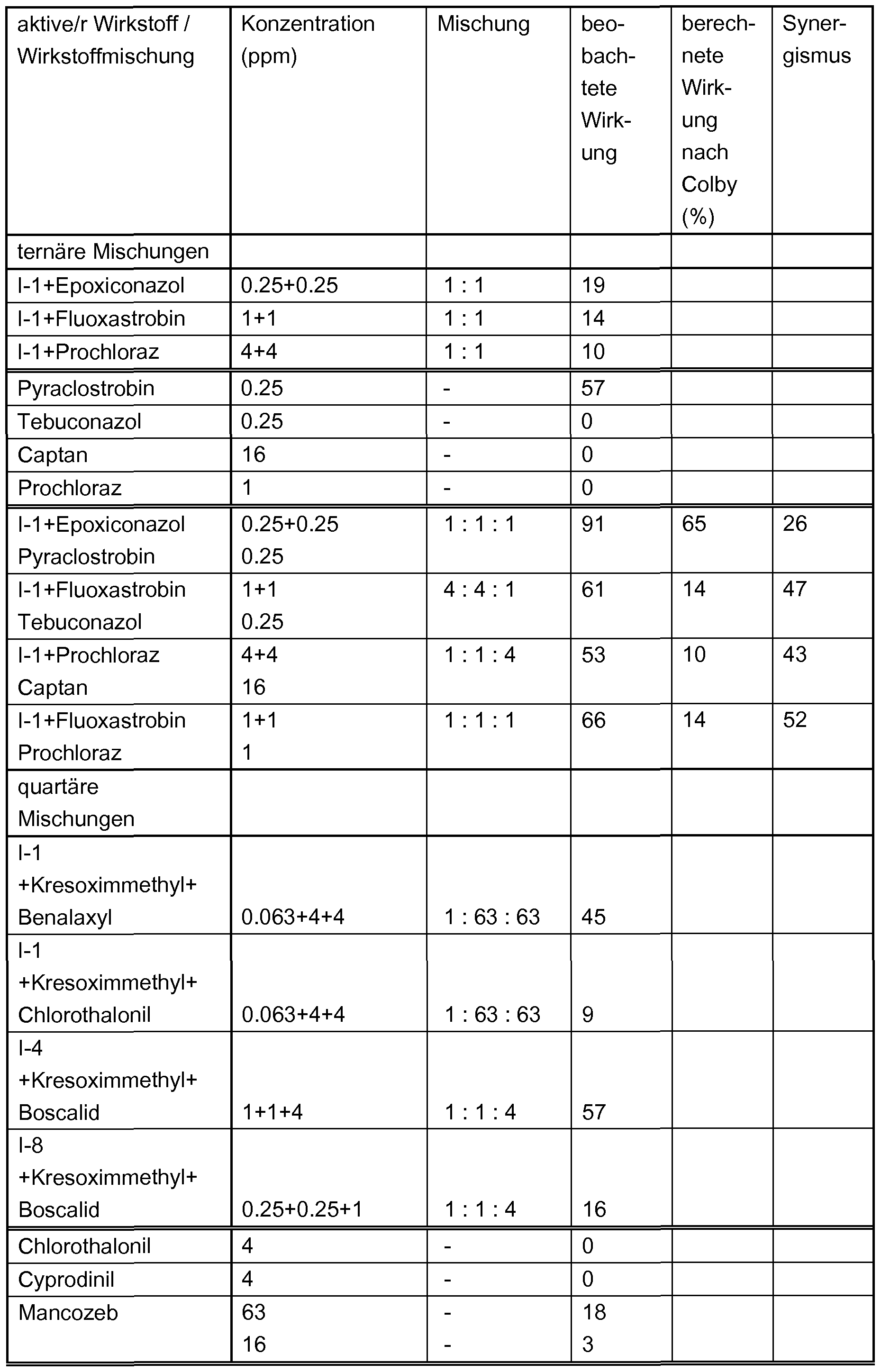 Figure imgf000295_0001