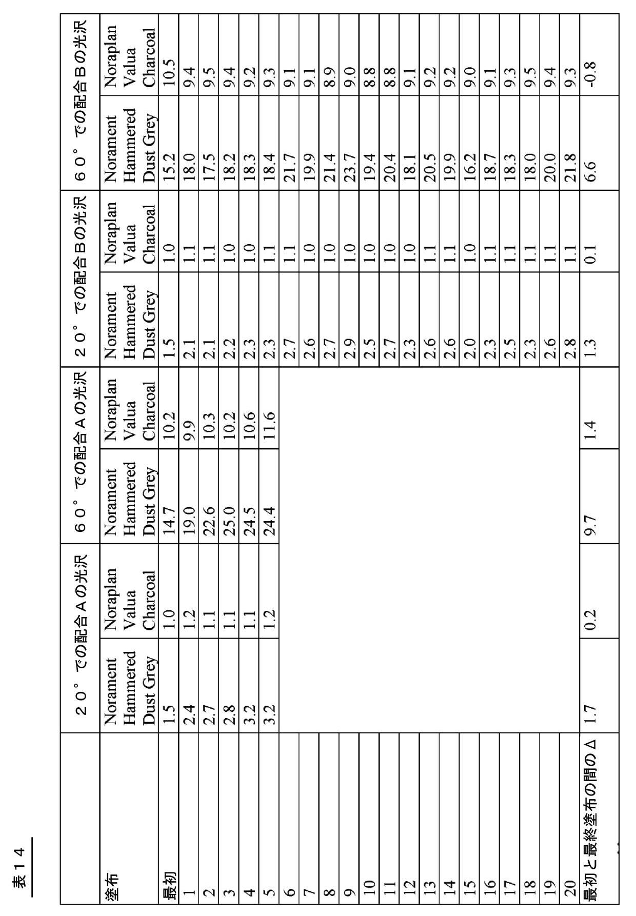 Figure 0007144447000014