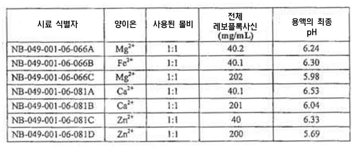 Figure 112007091089288-pct00042