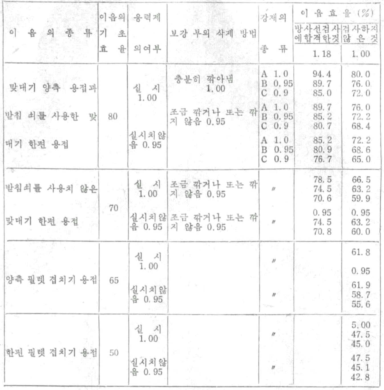 Figure 112009504565716-PAT00465