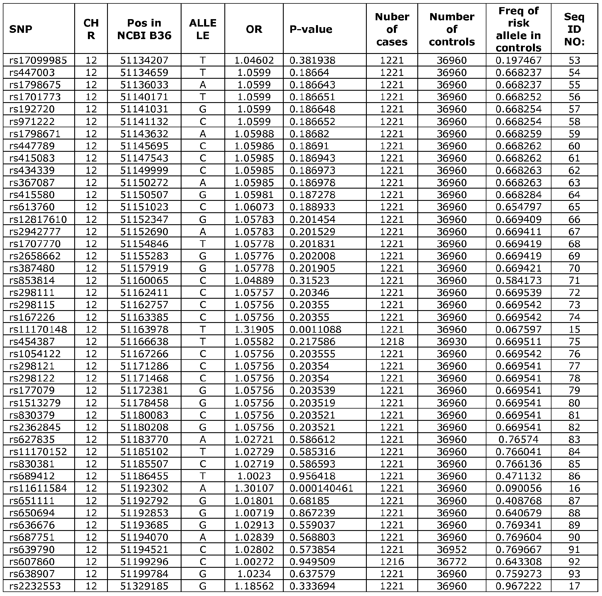 Figure imgf000122_0001
