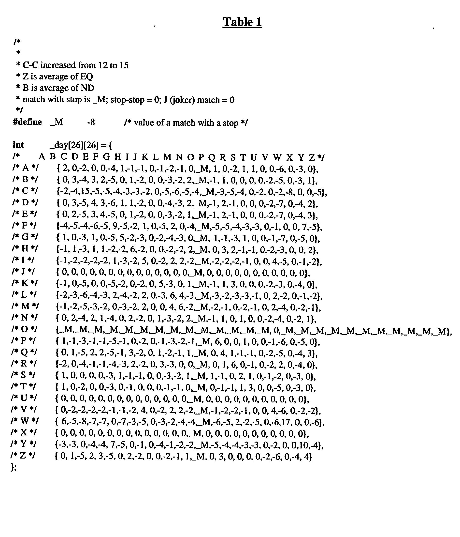 Figure US20030082762A1-20030501-P00001