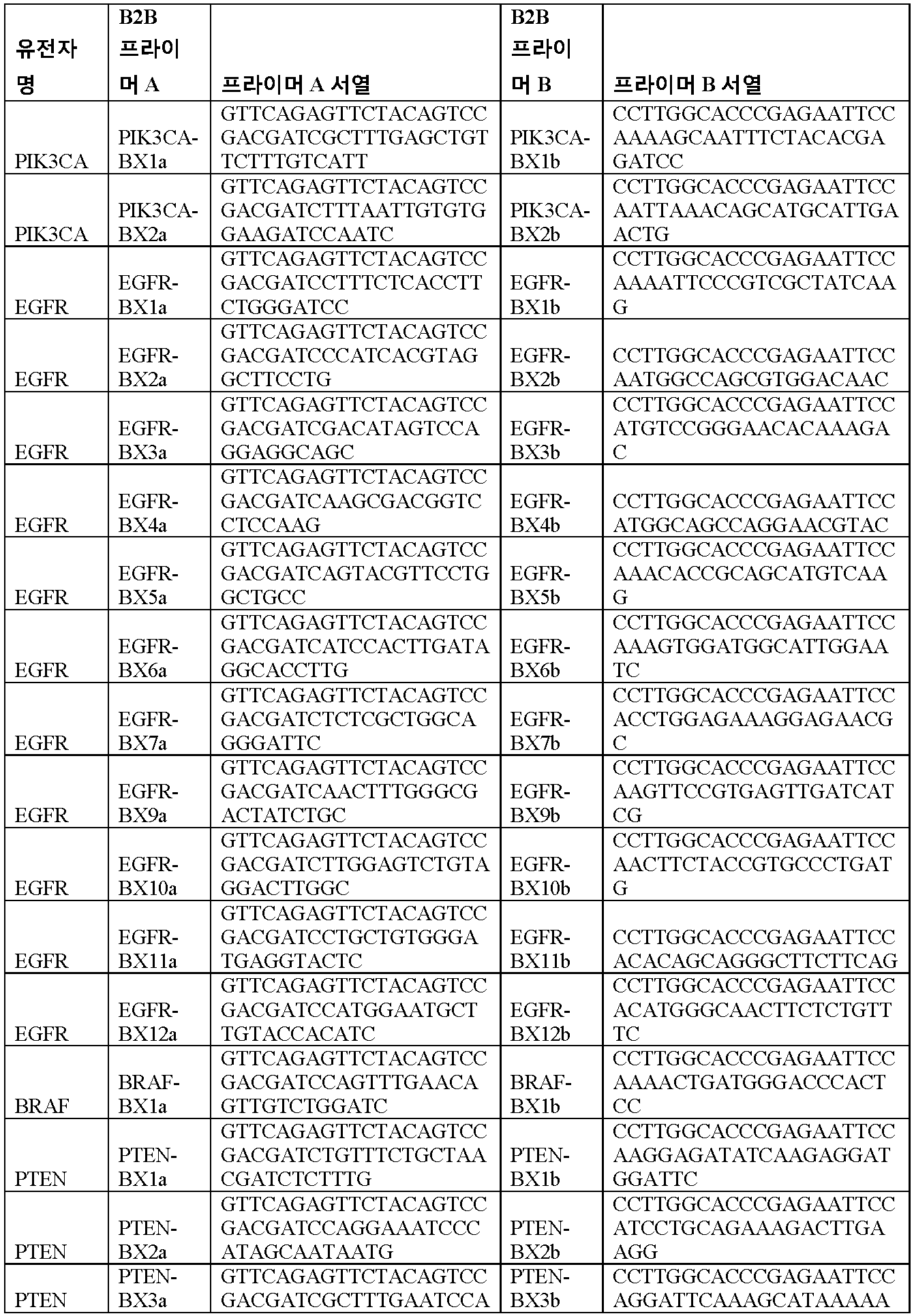 Figure 112016065801685-pct00048