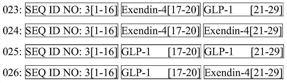 Figure BDA0000432802830000231