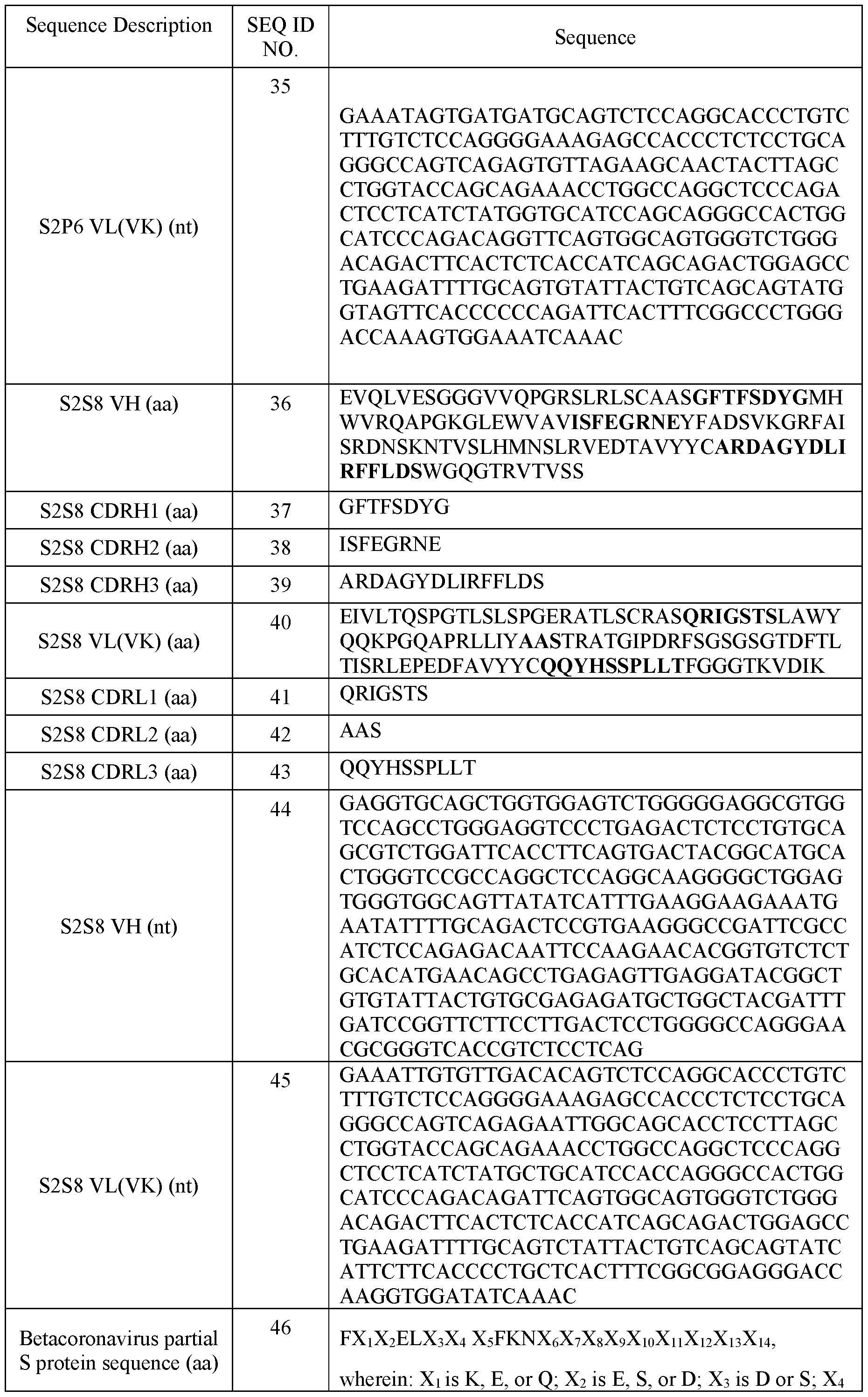 Figure imgf000104_0001
