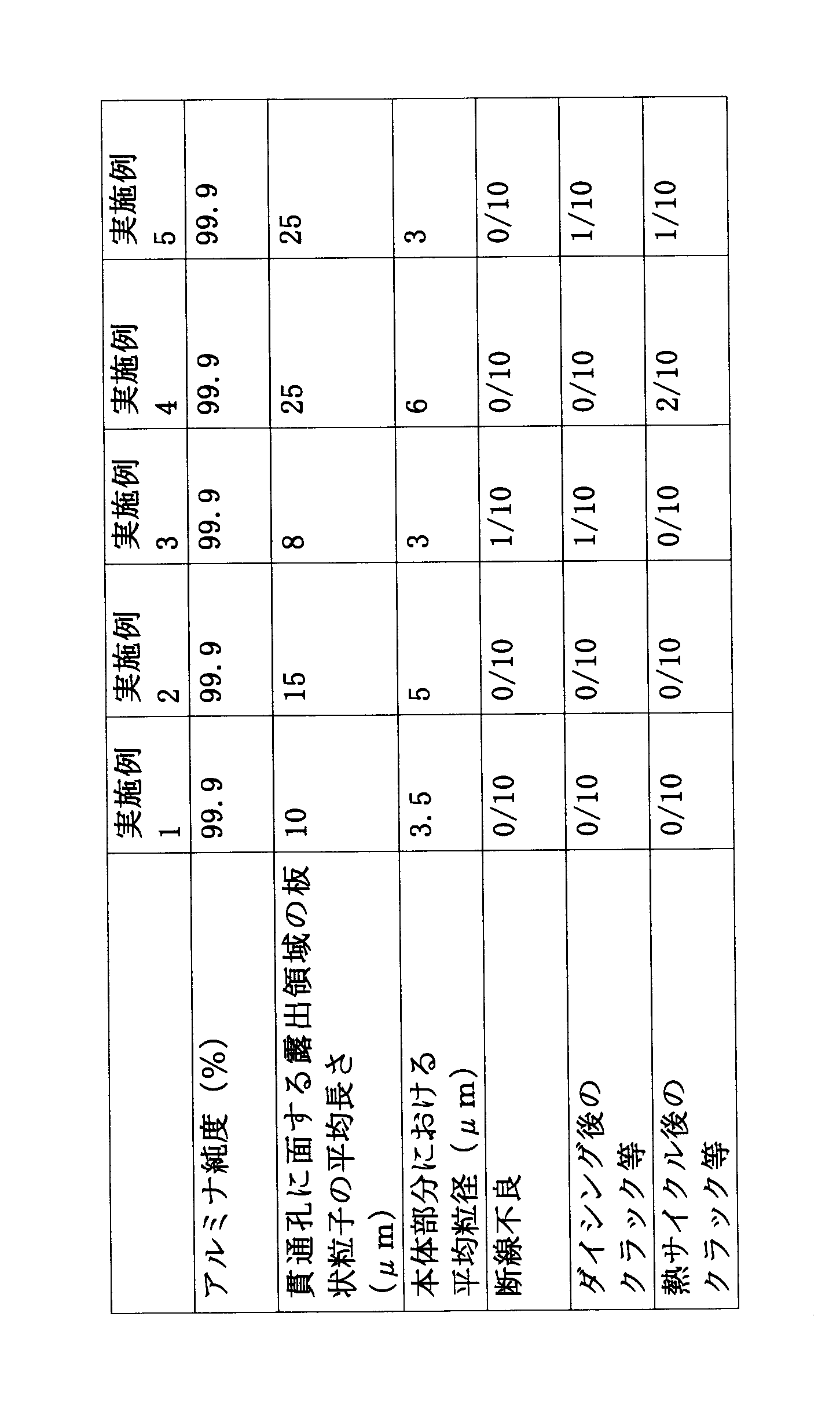 Figure JPOXMLDOC01-appb-T000001