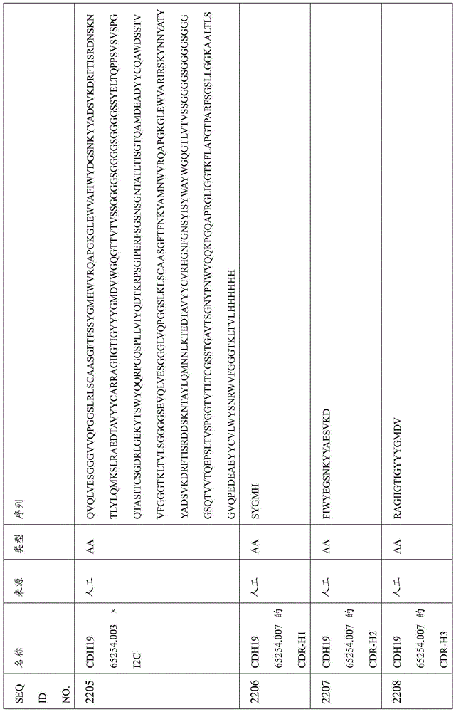 Figure BDA0000809210010006281