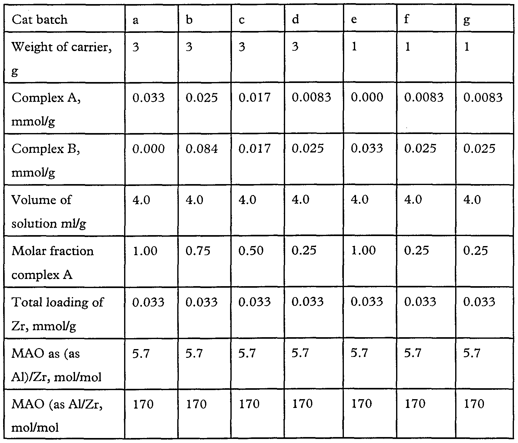 Figure imgf000031_0001