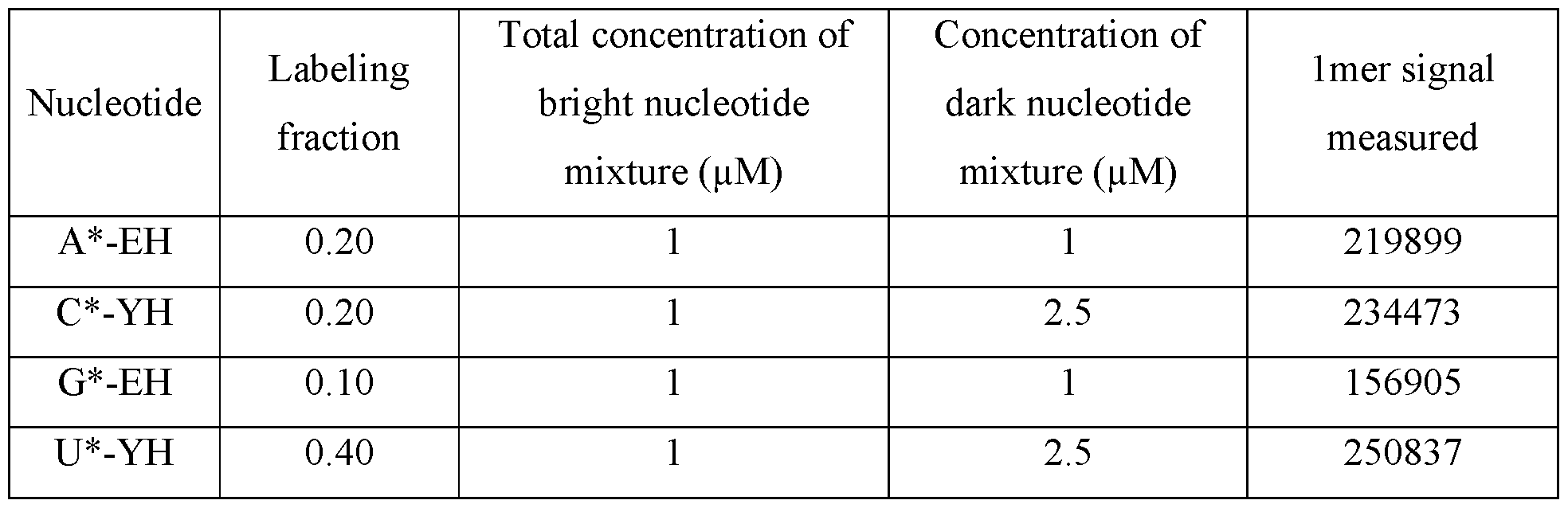 Figure imgf000149_0002