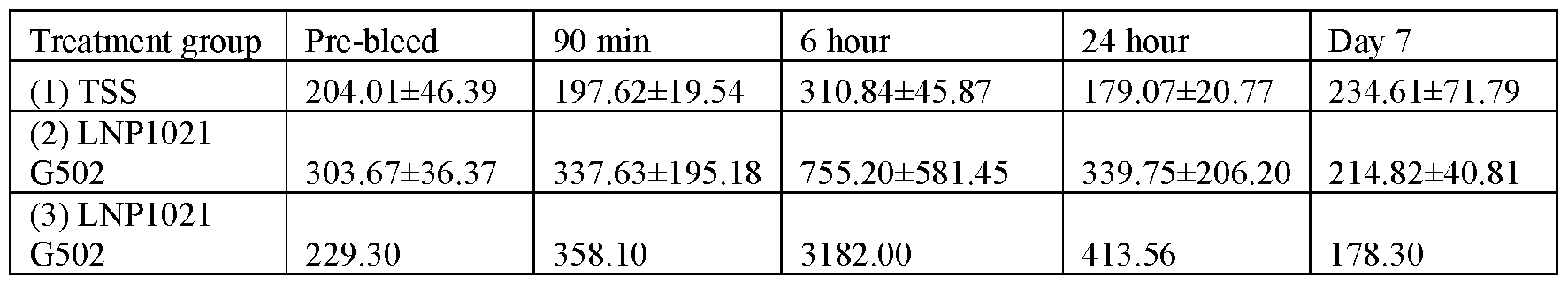 Figure imgf000127_0003