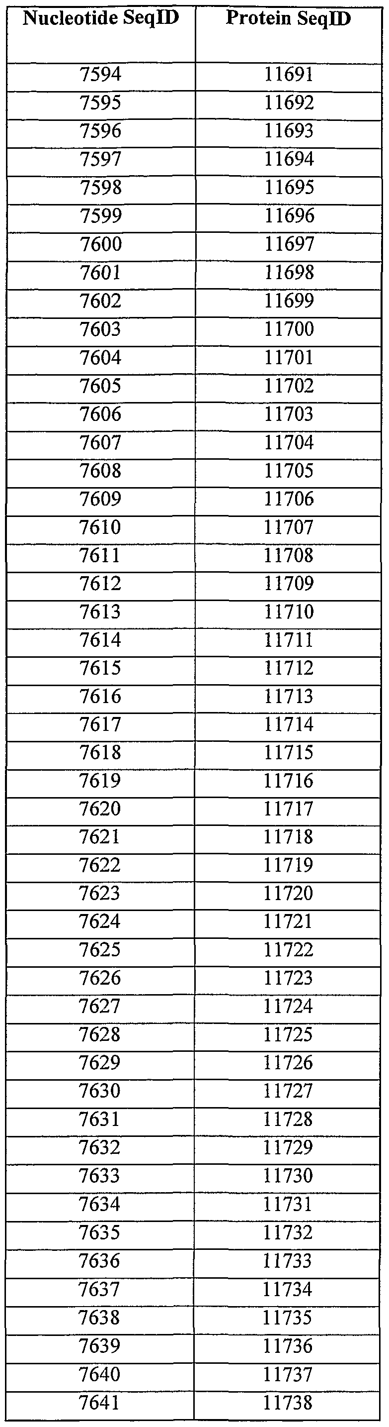 Figure imgf000271_0002