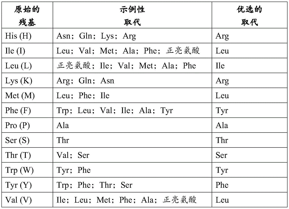 Figure GDA0003622242590000421