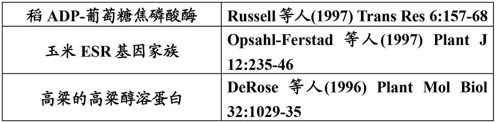 Figure BDA00003055670700211