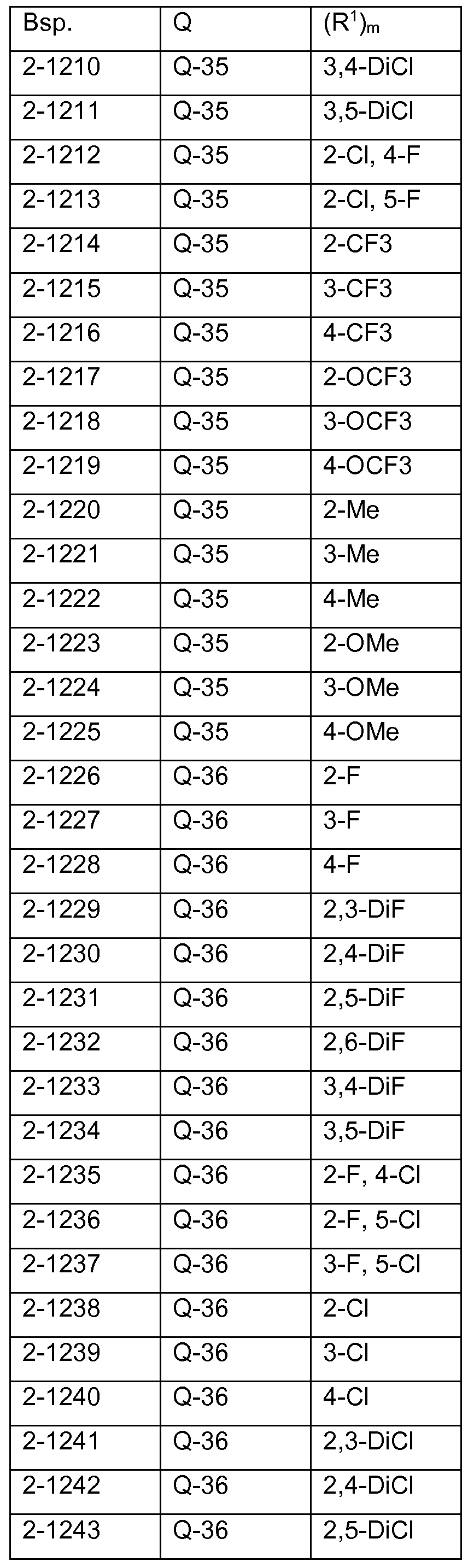 Figure imgf000143_0001