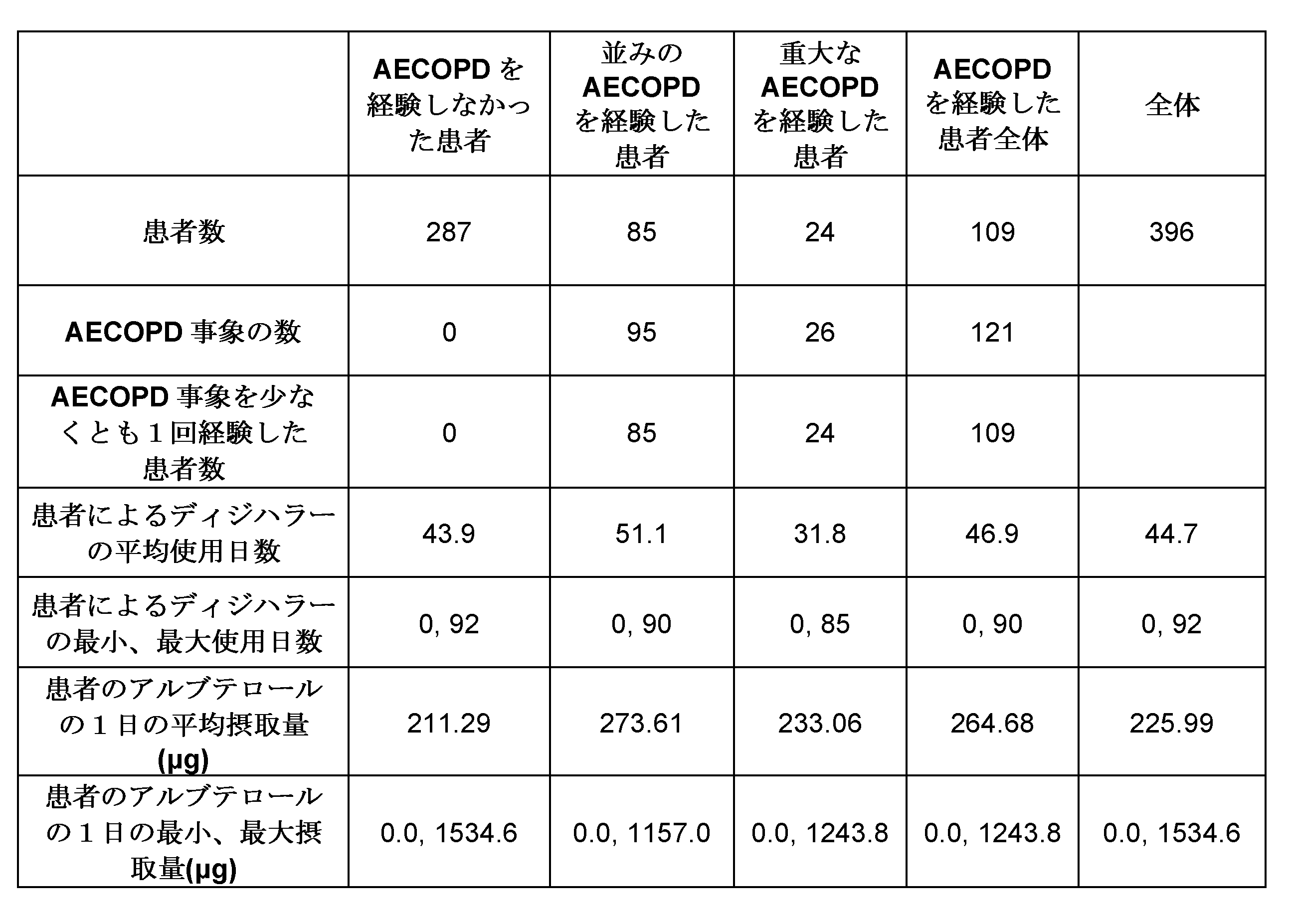 Figure 2022530963000005